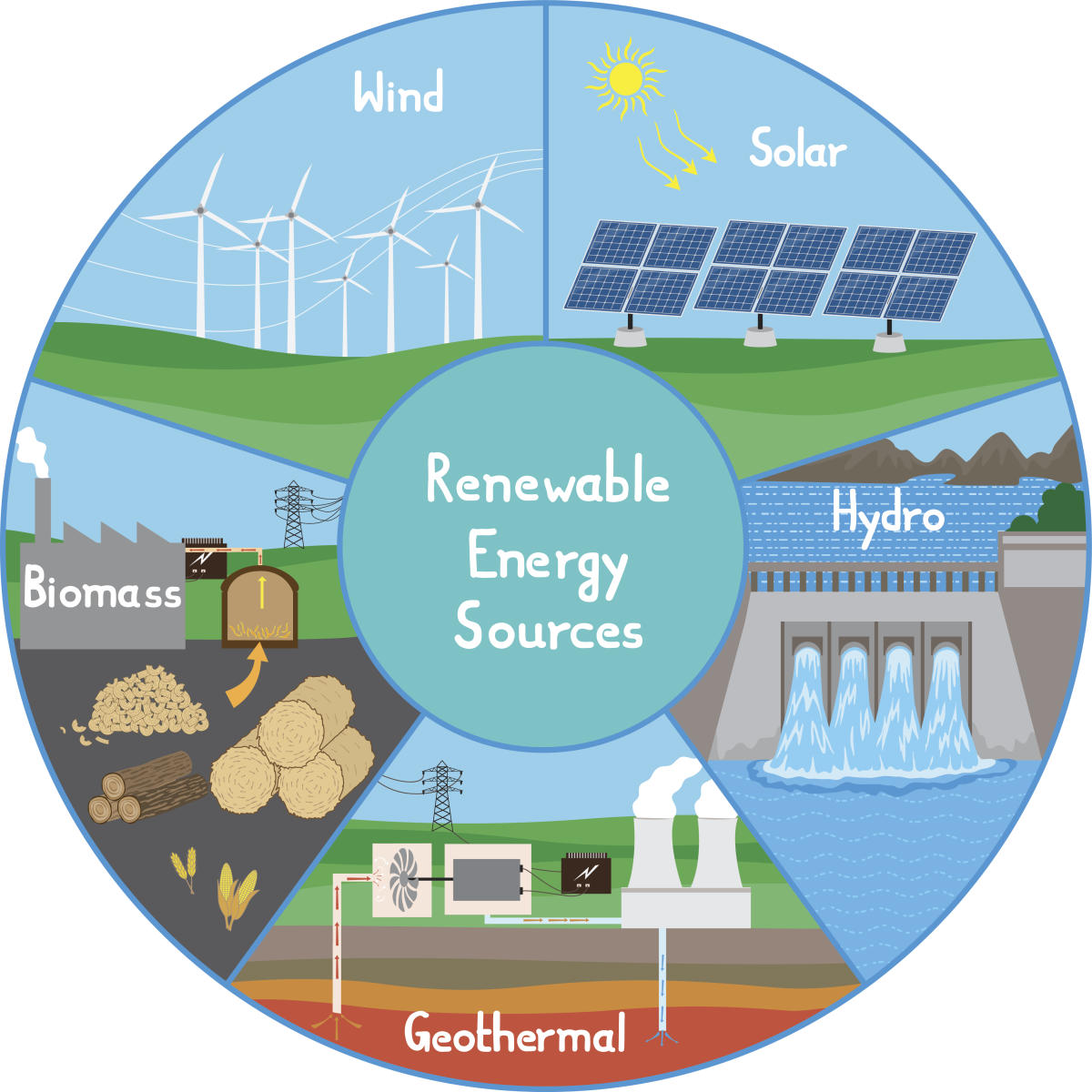 Summary Of Eee60 436 Renewable Energy 12564